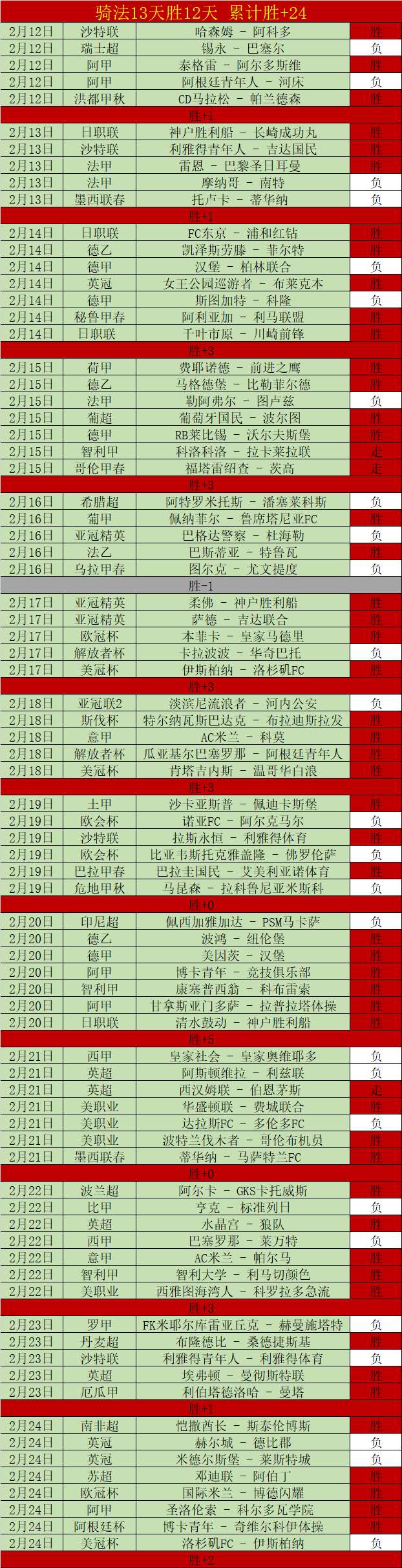 佛山斯巴达,勇士赛激情,对决,B体育,体育博彩平台,体育投注,即时赛事投注,体育赔率,B体育官网