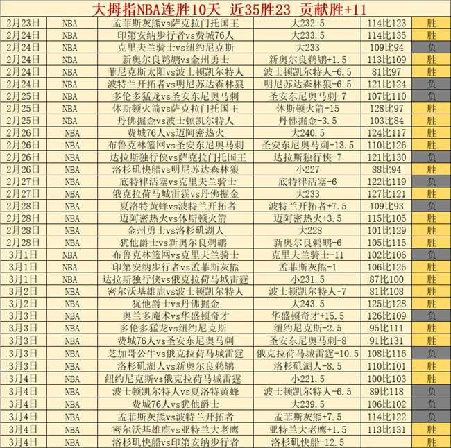 天激战超越,热火主场强,势对决老鹰,B体育,体育博彩平台,体育投注,即时赛事投注,体育赔率,B体育官网