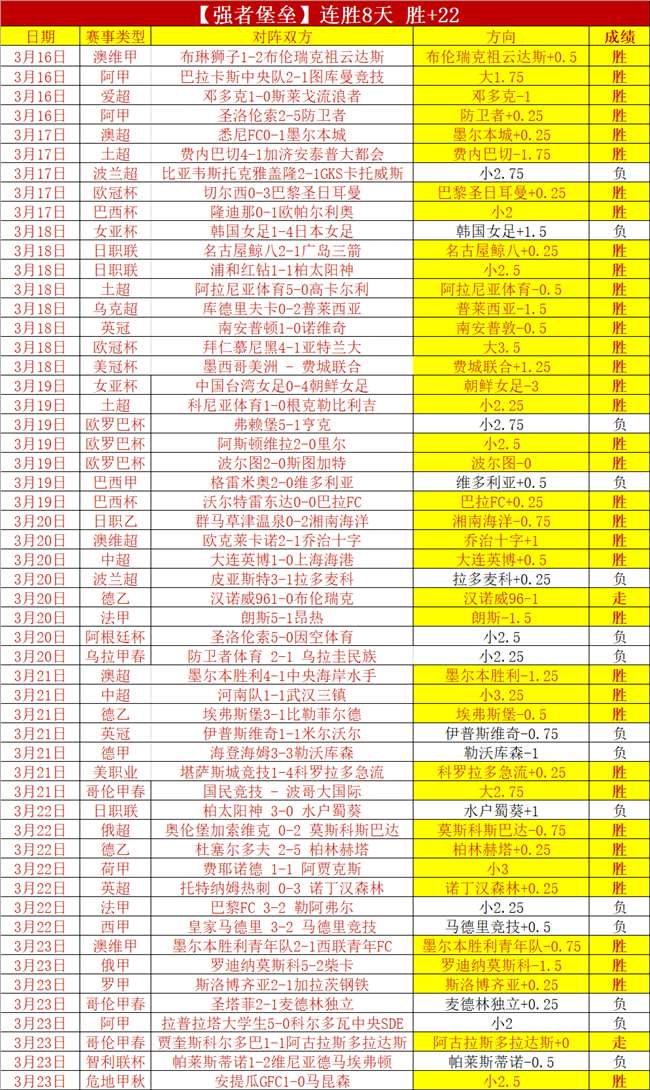 德乙赛场风,云再起,王者之师连,B体育,体育博彩平台,体育投注,即时赛事投注,体育赔率,B体育官网