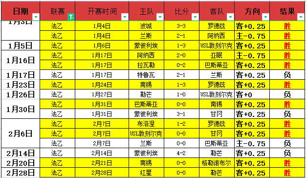 推荐,周六,国际赛预测,B体育,体育博彩平台,体育投注,即时赛事投注,体育赔率,B体育官网