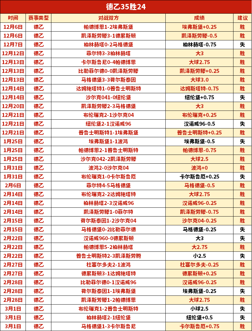 诺里斯助力,迈凯伦,车队,B体育,体育博彩平台,体育投注,即时赛事投注,体育赔率,B体育官网