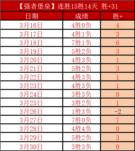 世界杯,支球队能够,角逐盛会,B体育,体育博彩平台,体育投注,即时赛事投注,体育赔率,B体育官网