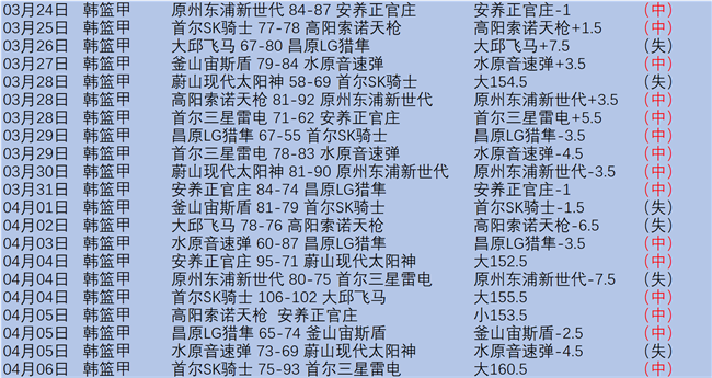 日韓,強賽有望再,不期而遇,B体育,体育博彩平台,体育投注,即时赛事投注,体育赔率,B体育官网
