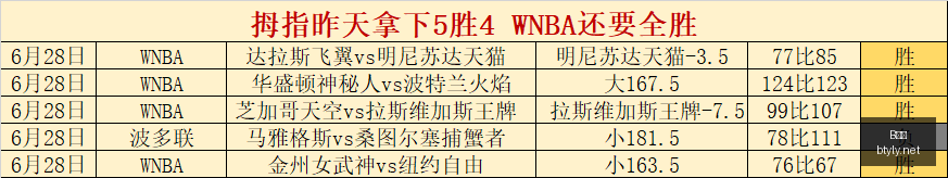 体育,B体育,体育博彩平台,B体育,体育博彩平台,体育投注,即时赛事投注,体育赔率,B体育官网