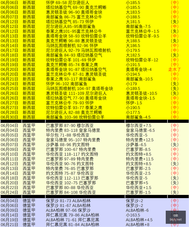 孔帕尼满意,点赞,拜仁今日训,B体育,体育博彩平台,体育投注,即时赛事投注,体育赔率,B体育官网