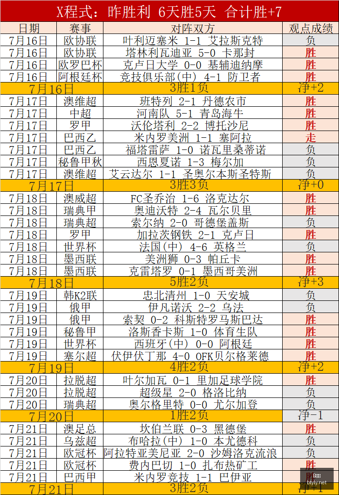 孔帕尼满意,点赞,拜仁今日训,B体育,体育博彩平台,体育投注,即时赛事投注,体育赔率,B体育官网