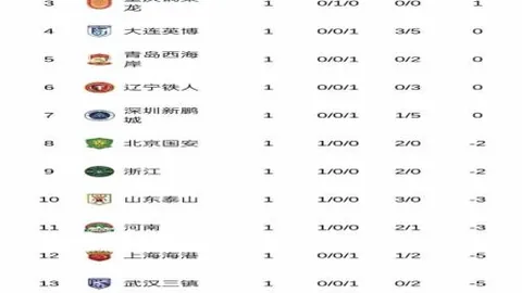 比利时次回合3-0完胜乌克兰，卢卡库双响助力欧国联晋级成功