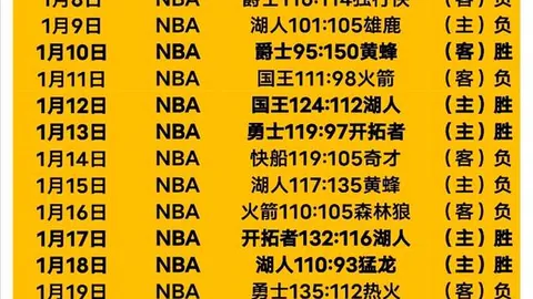 赖特分析：范德芬沟通缺失暗示大乐透期号放弃策略