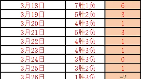 2026世界杯：哪7支球队能够角逐盛会！