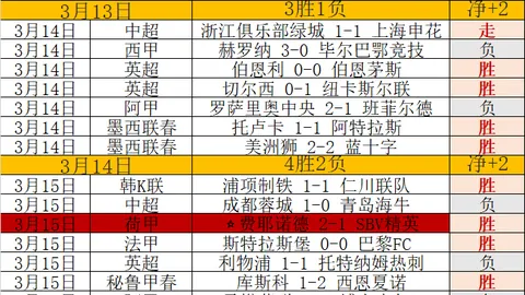 波兰对阵阿尔巴尼亚，世欧预期号专家推荐及比分分析